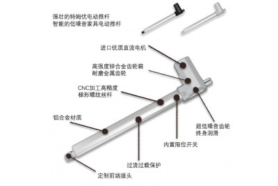 醫(yī)療器械電動(dòng)推桿U1