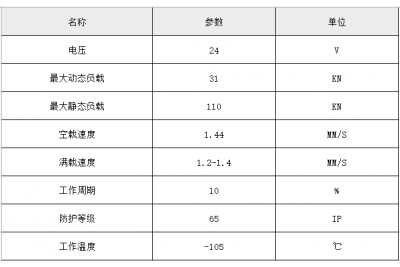 太陽能光伏追蹤器U20A