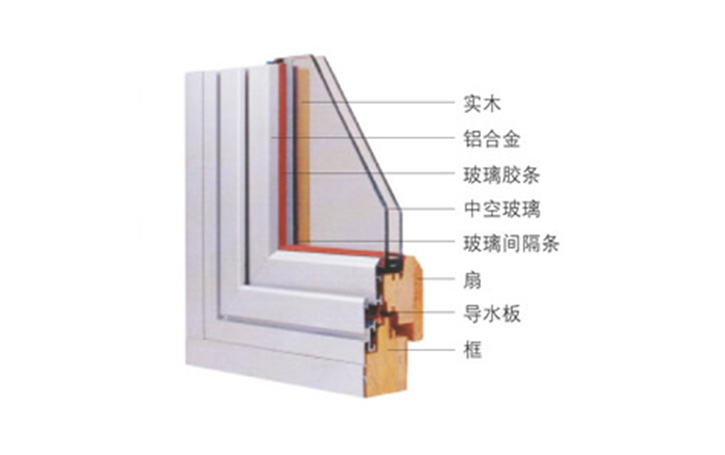 保溫門窗