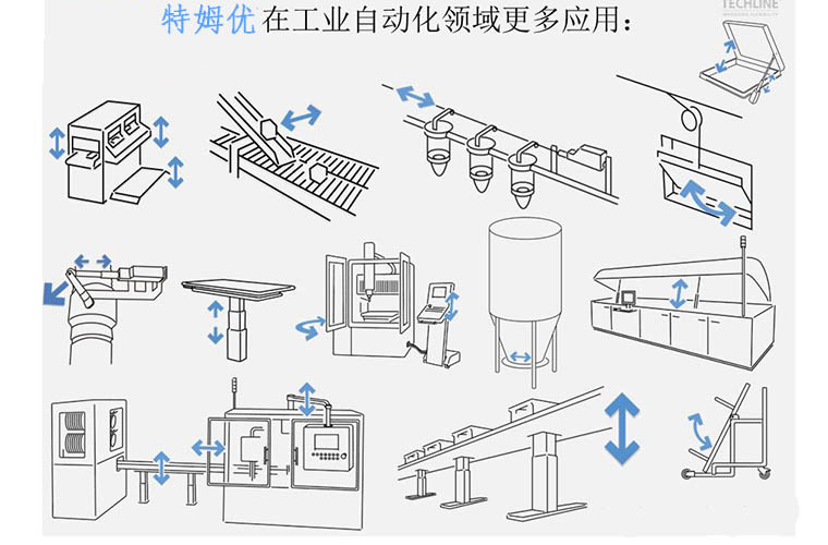 電動推桿在工業(yè)領(lǐng)域的應(yīng)用