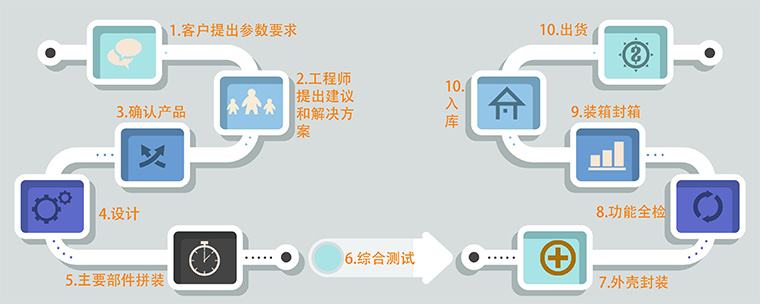 特姆優(yōu)電動推桿定制圖