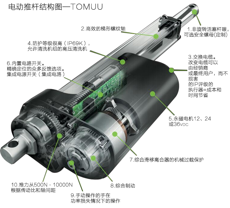 電動推桿內(nèi)部結(jié)構(gòu)圖 電動推桿內(nèi)部結(jié)構(gòu)圖