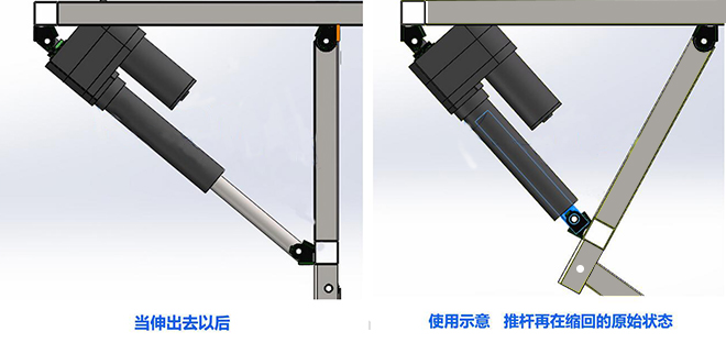 新型電動推桿實用性