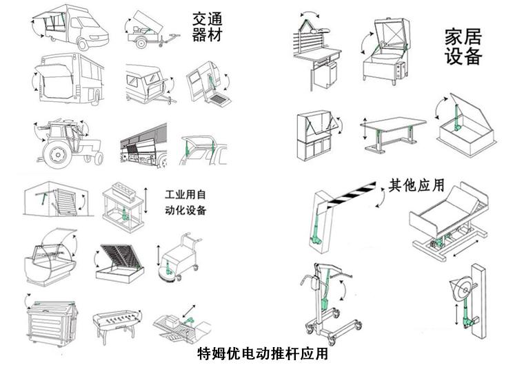 工業(yè)直線推桿電機