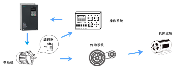 線性致動(dòng)器與伺服驅(qū)動(dòng)器的區(qū)別 線性致動(dòng)器與伺服驅(qū)動(dòng)器的區(qū)別