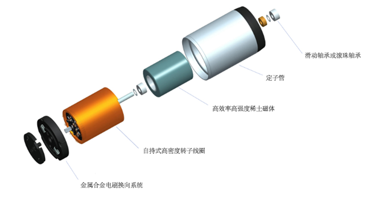 電動(dòng)推桿電機(jī)出現(xiàn)故障的原因及解決方案