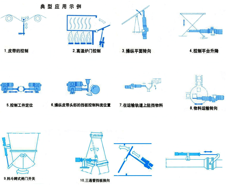 電動(dòng)推桿功能