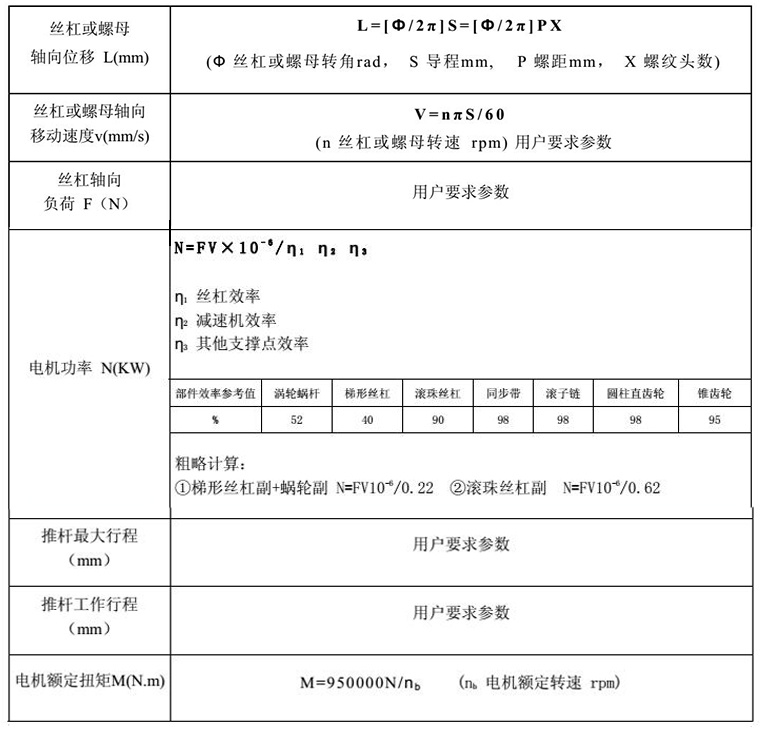 電動(dòng)推桿選型計(jì)算公式