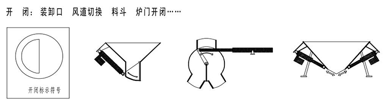 電動推桿開閉動作