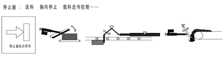 電動推桿停止器動作