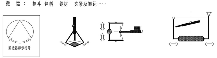 電動推桿搬運動作