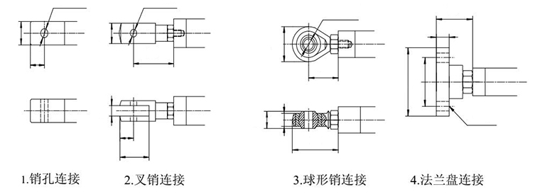 電動(dòng)推桿接頭形式 電動(dòng)推桿接頭形式