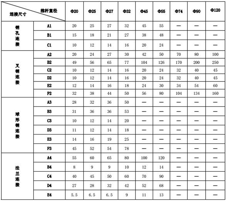 電動(dòng)推桿接頭形式選擇 電動(dòng)推桿接頭形式選擇