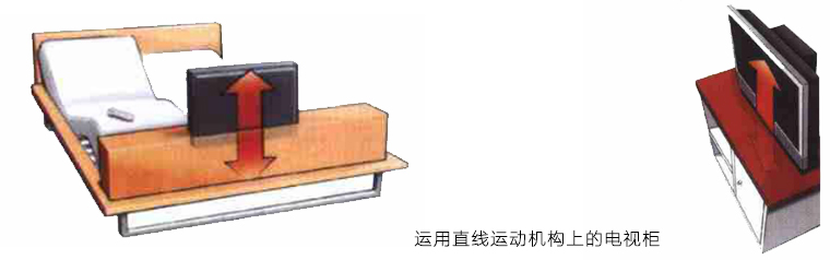 直線運(yùn)動在電視柜上的應(yīng)用