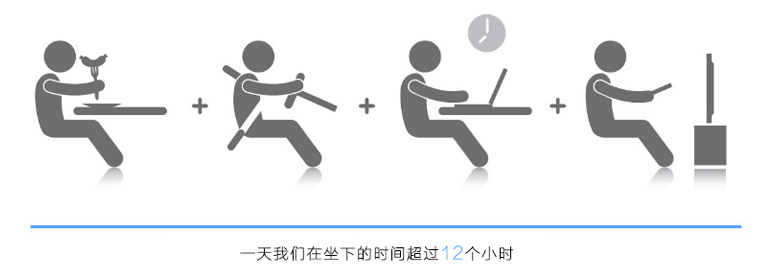 一天坐下的時(shí)間
