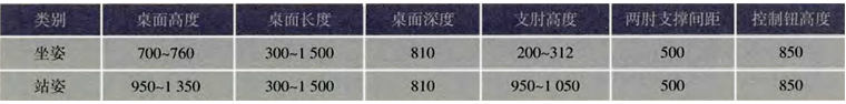 可升降辦公桌主要人機尺寸 可升降辦公桌主要人機尺寸