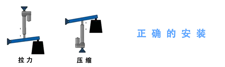 正確的安裝
