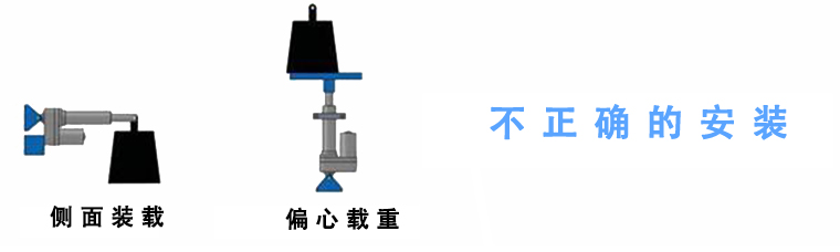 電動(dòng)推桿不正確安裝方式