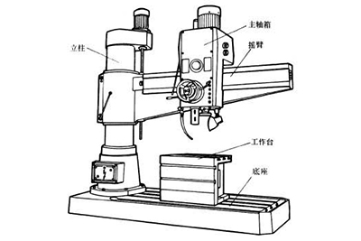 工業(yè)電動推桿U8應(yīng)用案例—升降鉆臺 工業(yè)電動推桿U8應(yīng)用案例—升降鉆臺
