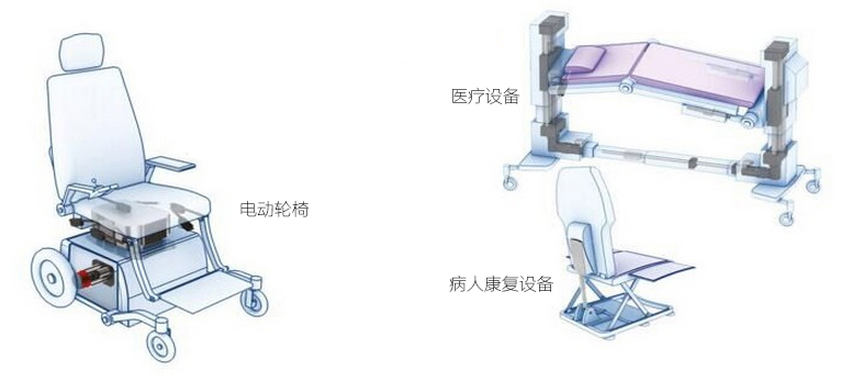 電動推桿在醫(yī)療上的應(yīng)用 電動推桿在醫(yī)療上的應(yīng)用
