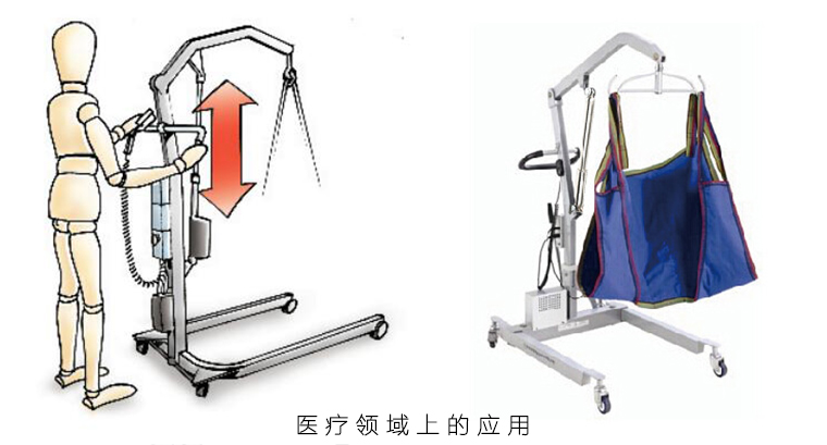 醫(yī)療電動推桿的應用 醫(yī)療電動推桿的應用