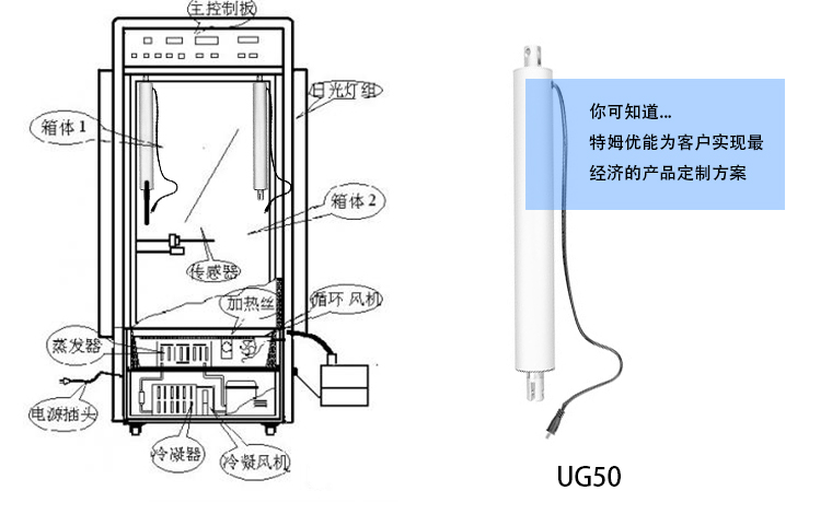 直線型電動推桿應(yīng)用