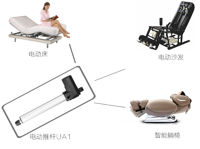 電動推桿廠家的產品主要方向 電動推桿廠家的產品主要方向