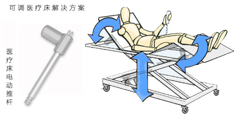 醫(yī)療床解決方案 (1).jpg