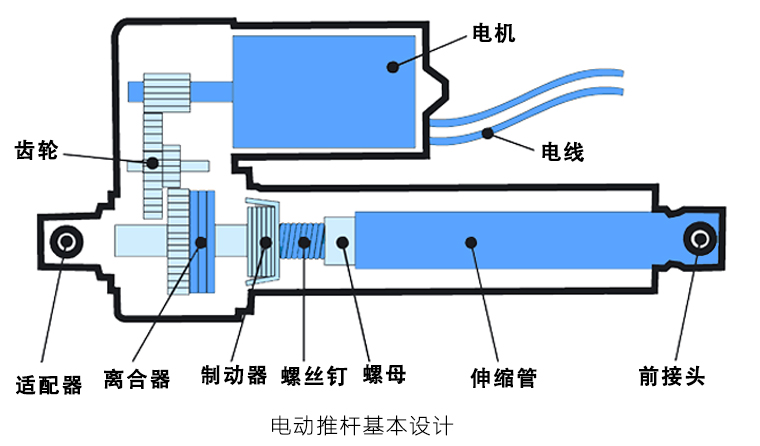 什么是電動(dòng)伸縮桿