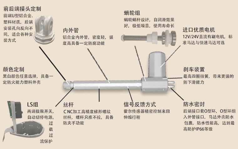 一篇文章搞懂推桿電機(jī)所有知識(shí)