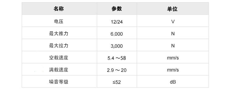 電動沙發(fā)電動推桿參數(shù) 電動沙發(fā)電動推桿參數(shù)
