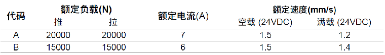 光伏太陽能追日推桿參數表 光伏太陽能追日推桿參數表