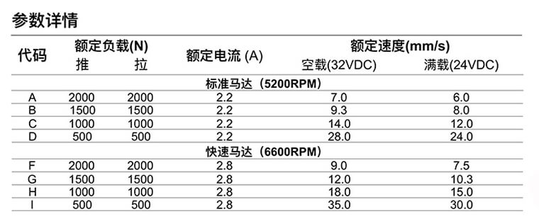 開窗器電動推桿參數(shù)表