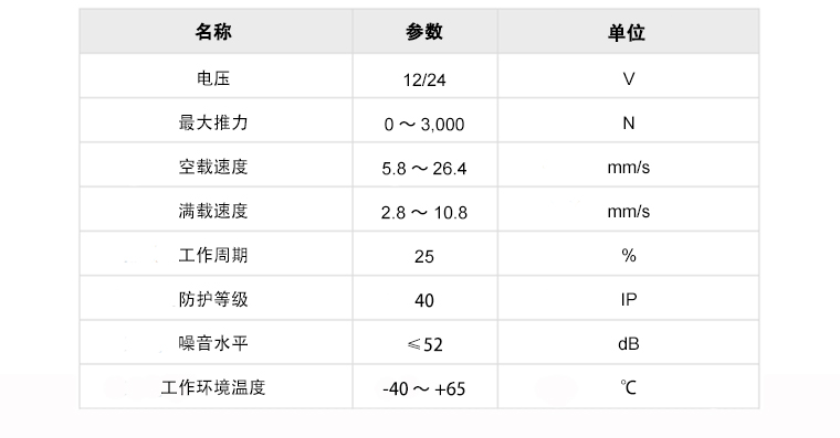 1588576128610926.jpg U6B規(guī)格的參數模板.jpg