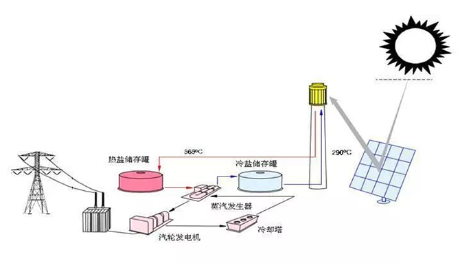 1630314902862333.jpg 太陽能塔式光熱追蹤電動(dòng)推桿U15-5.jpg