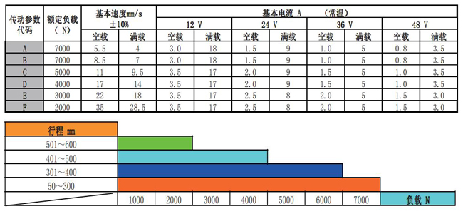 特姆優(yōu)U8_工業(yè)電動推桿參數(shù)-2.jpg